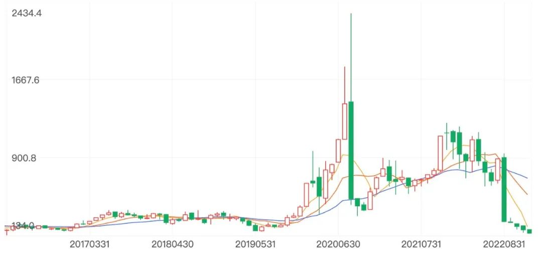 马斯克丢掉首富，特斯拉丢掉销冠-开源基础软件社区