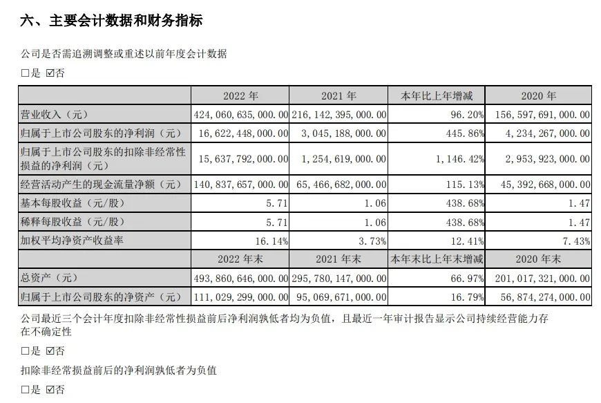 比亚迪单车利润3.67万元，价格战还能打下去！-开源基础软件社区