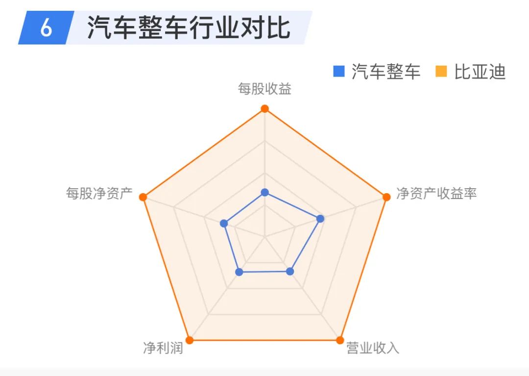 比亚迪单车利润3.67万元，价格战还能打下去！-开源基础软件社区