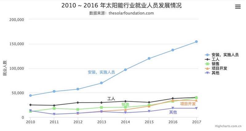 highcharts: 问题案例-鸿蒙开发者社区