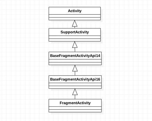 Android fragment 标签加载过程分析-鸿蒙开发者社区