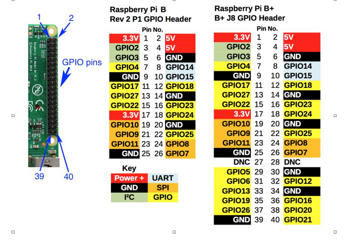 如何用树莓派控制 GPIO 引脚并操作继电器-鸿蒙开发者社区