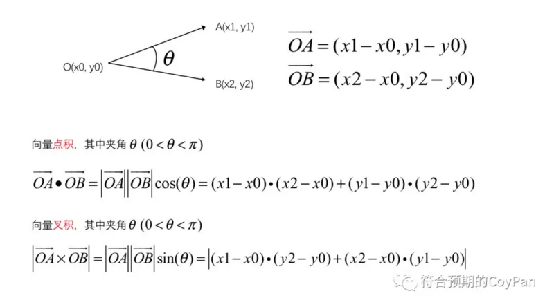 canvas中的拖拽、缩放、旋转 (上) —— 数学知识准-鸿蒙开发者社区