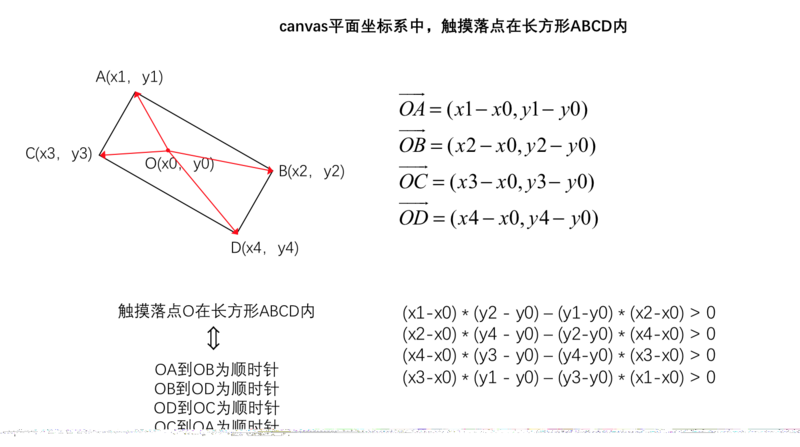 canvas中的拖拽、缩放、旋转 (上) —— 数学知识准-鸿蒙开发者社区