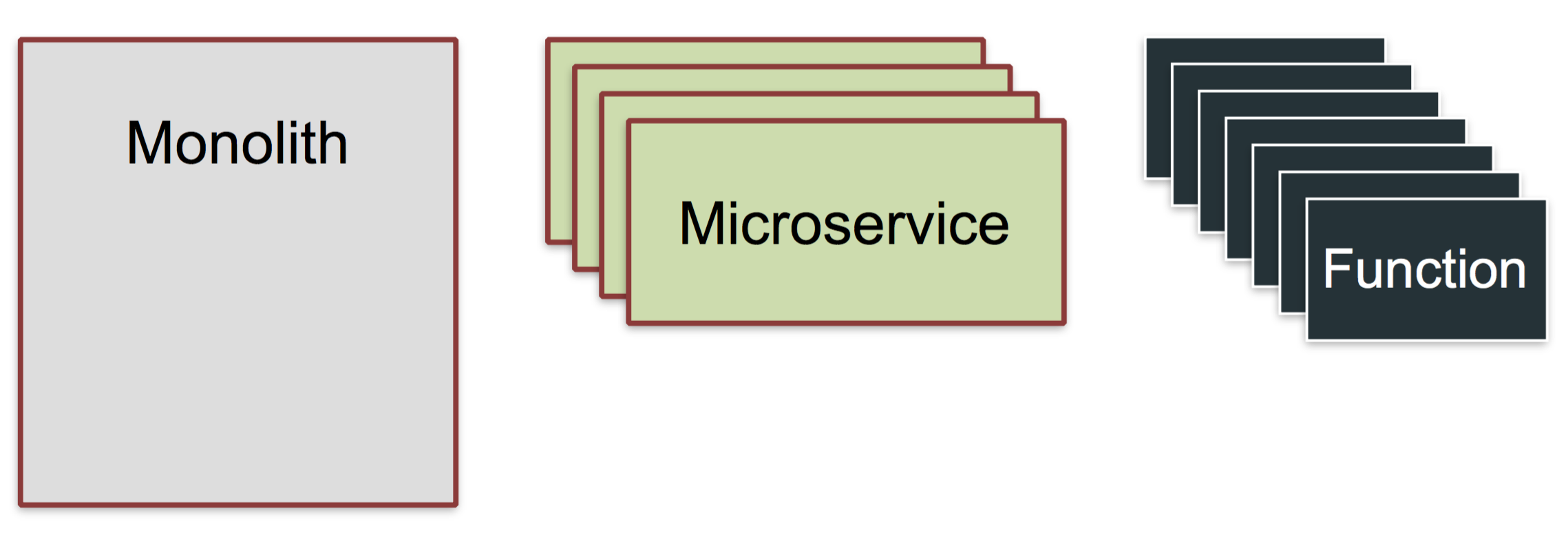 使用Docker构建你的Serverless树莓派集群-开源基础软件社区