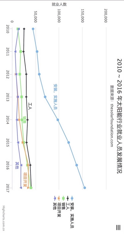 highcharts: 问题案例-鸿蒙开发者社区