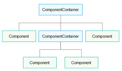 HarmonyOS开发基础知识之Component和ComponentContainer区别-鸿蒙开发者社区