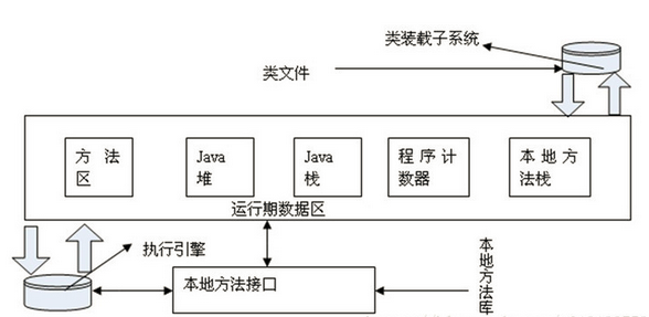 初探JAVA代码在虚拟机中的运行机制-开源基础软件社区