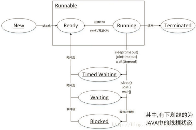  【Java并发编程】Java多线程（一）：线程基础-鸿蒙开发者社区