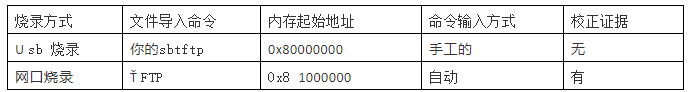 鸿蒙HarmonyOS烧录方法总结-鸿蒙开发者社区