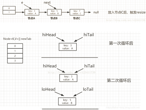 深入理解HashMap原理(一)——HashMap源码解析(JDK 1.8)-鸿蒙开发者社区