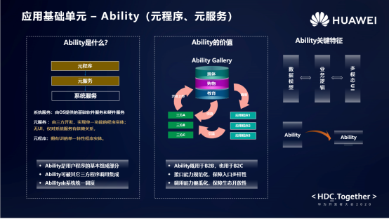 HarmonyOS应用程序框架揭秘【内有学习福利】-鸿蒙开发者社区