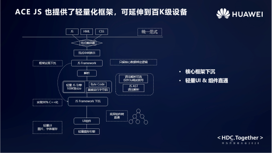 HarmonyOS应用程序框架揭秘【内有学习福利】-鸿蒙开发者社区