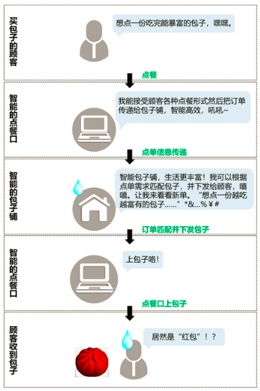 华为快服务智慧平台是牛皮还是牛B？-鸿蒙开发者社区