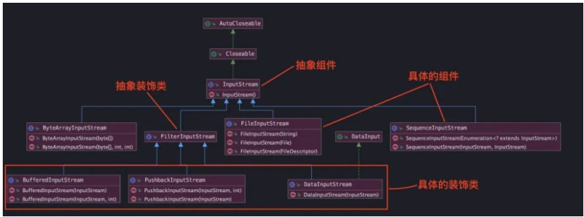 装饰模式——看 JDK 和 Spring 是如何杜绝继承滥用的-鸿蒙开发者社区