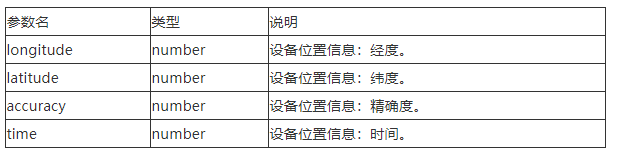 关于智能穿戴应用开发的几个疑问？-鸿蒙开发者社区