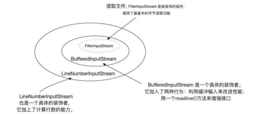 装饰模式——看 JDK 和 Spring 是如何杜绝继承滥用的-鸿蒙开发者社区