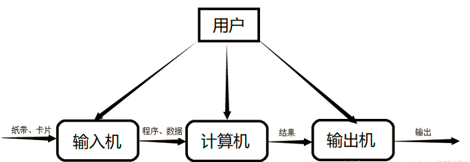 Python基础之操作系统-鸿蒙开发者社区