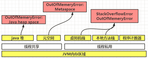 基础篇：JVM运行时内存布局-开源基础软件社区
