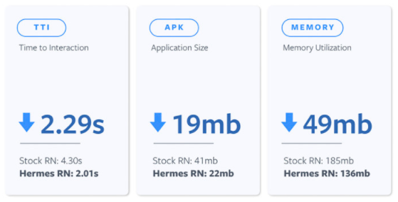 Facebook 开源 JavaScript 引擎 Hermes：显著降低启动时间和内存-开源基础软件社区