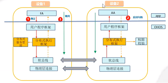 鸿蒙是分布式操作系统-鸿蒙开发者社区