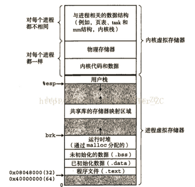 进程和线程的区别（操作系统级别解析）-鸿蒙开发者社区