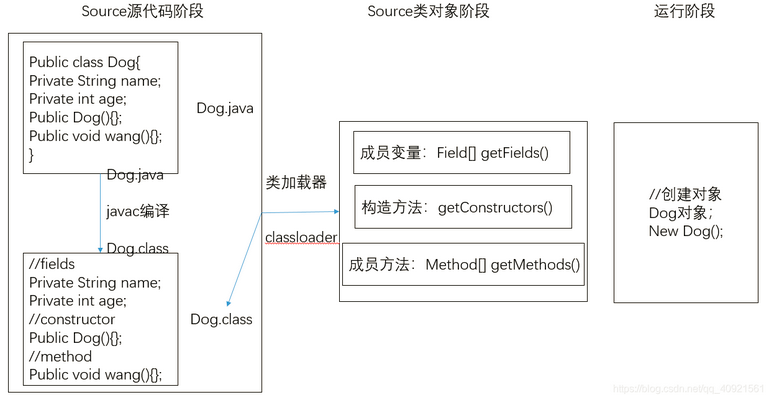 Java技术栈——Java的Class与反射机制原理详解-鸿蒙开发者社区