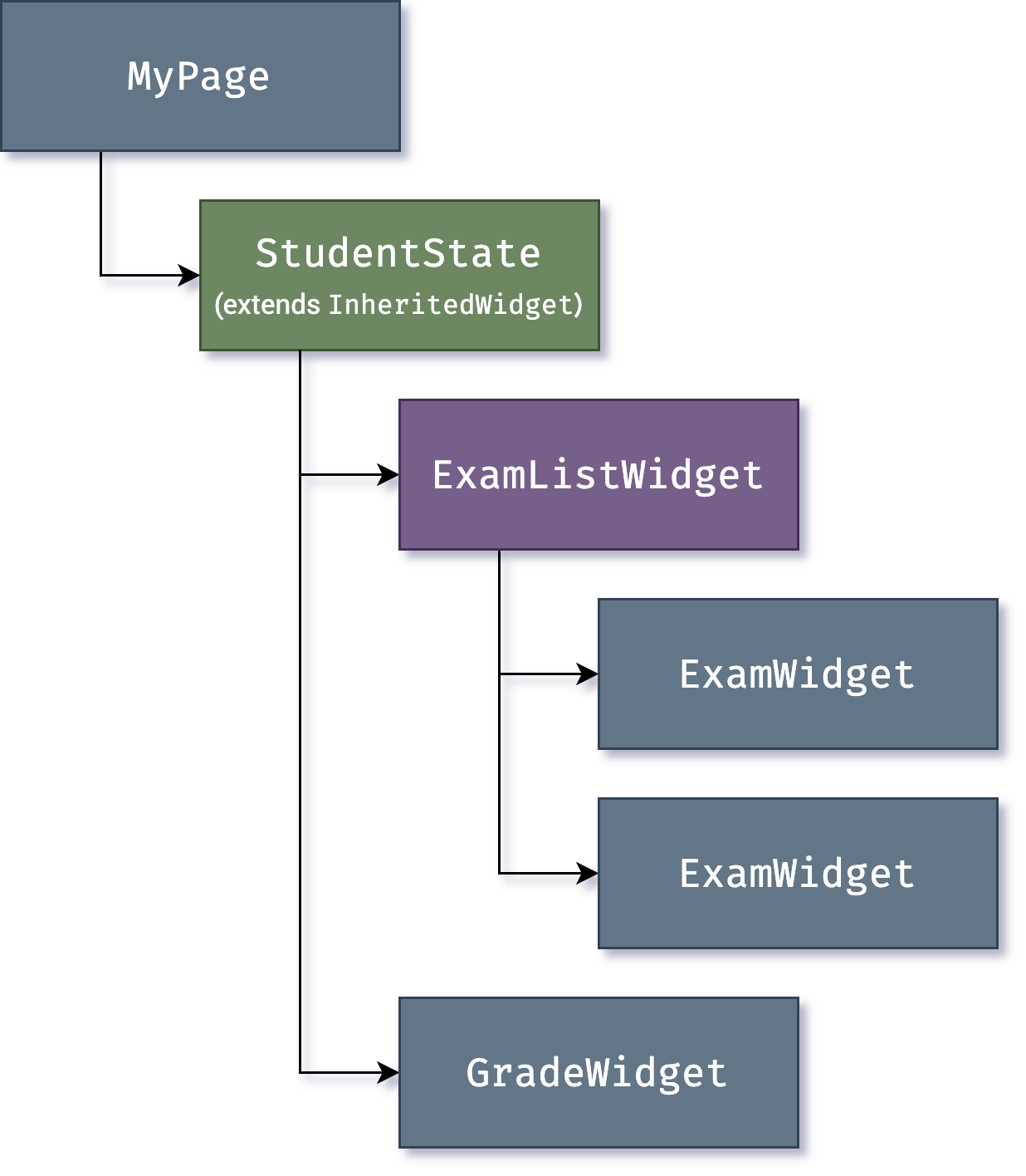 Flutter架构综述-开源基础软件社区