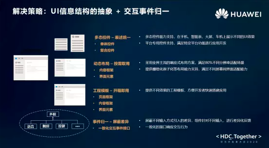 HarmonyOS应用程序框架揭秘【内有学习福利】-鸿蒙开发者社区