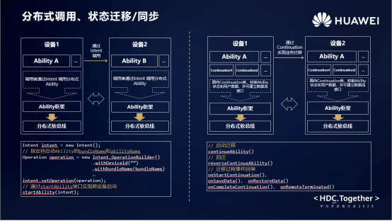 HarmonyOS应用程序框架揭秘【内有学习福利】-鸿蒙开发者社区