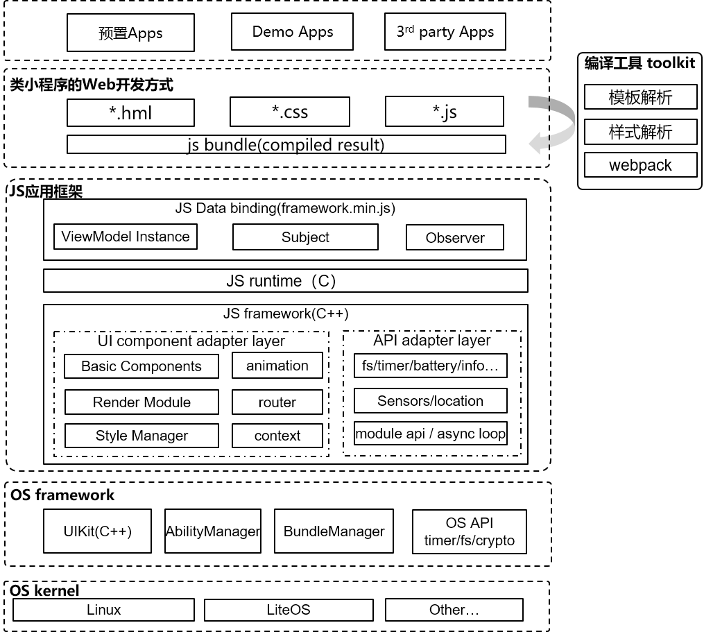 轻量级JS核心开发框架_JS