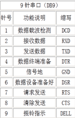 嵌入式开发（一）：嵌入式开发新手入门-鸿蒙开发者社区