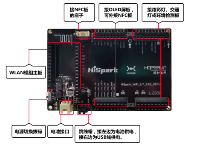 【HarmonyOS HiSpark Wi-Fi IoT 套件试用连连载】方法-鸿蒙开发者社区