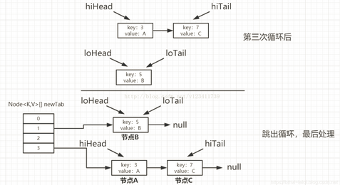 深入理解HashMap原理(一)——HashMap源码解析(JDK 1.8)-鸿蒙开发者社区