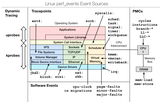 Linux 性能优化实战 - 第一天学习-开源基础软件社区
