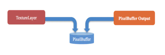 Flutter混合开发——一种另类却高效的的原生View嵌入方法-开源基础软件社区