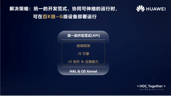 HarmonyOS应用程序框架揭秘【内有学习福利】-鸿蒙开发者社区