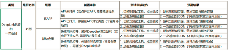 接入卡片类快服务你必须知道的事情 -鸿蒙开发者社区