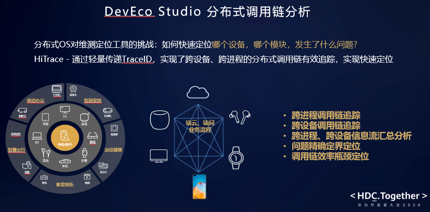 使能全场景智慧生态，HUAWEI DevEco 2.0 创新来袭！-开源基础软件社区