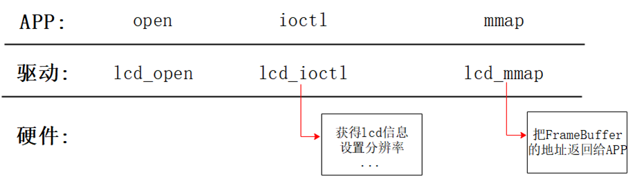 移植RTOS必备基础知识-鸿蒙开发者社区