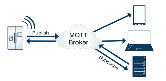 如何在鸿蒙系统中移植 Paho-MQTT 实现MQTT协议-鸿蒙开发者社区