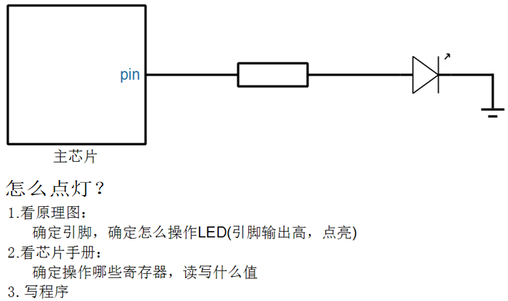 移植RTOS必备基础知识-鸿蒙开发者社区