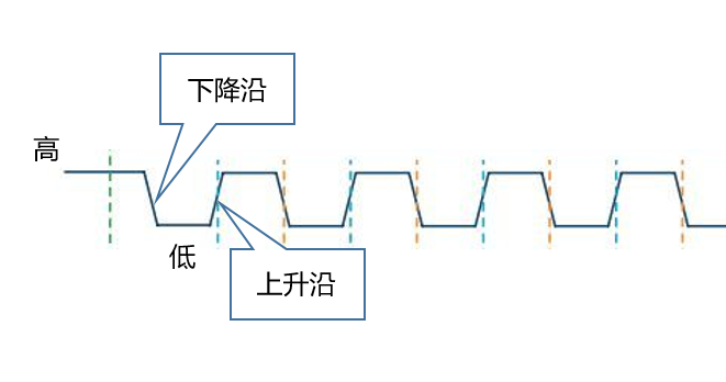 实现按键“按下事件”和“释放事件”的通用框架（V0.0.1)-鸿蒙开发者社区