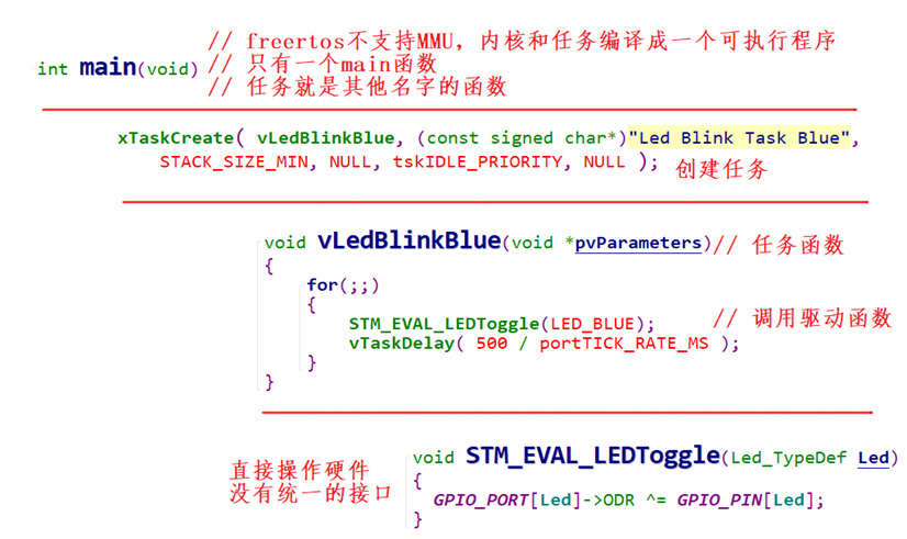 移植RTOS必备基础知识_RTOS_04