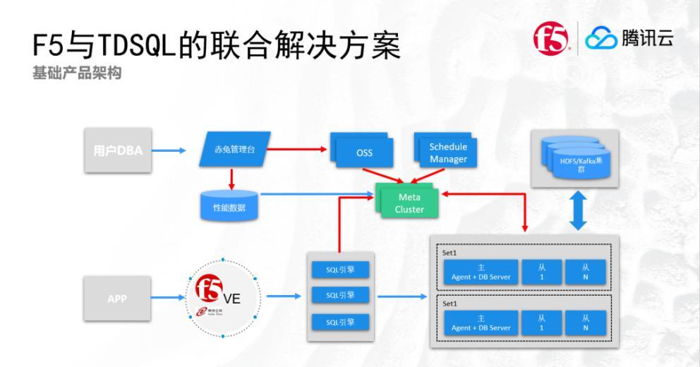 F5与腾讯云发布联合解决方案怎么样？-鸿蒙开发者社区