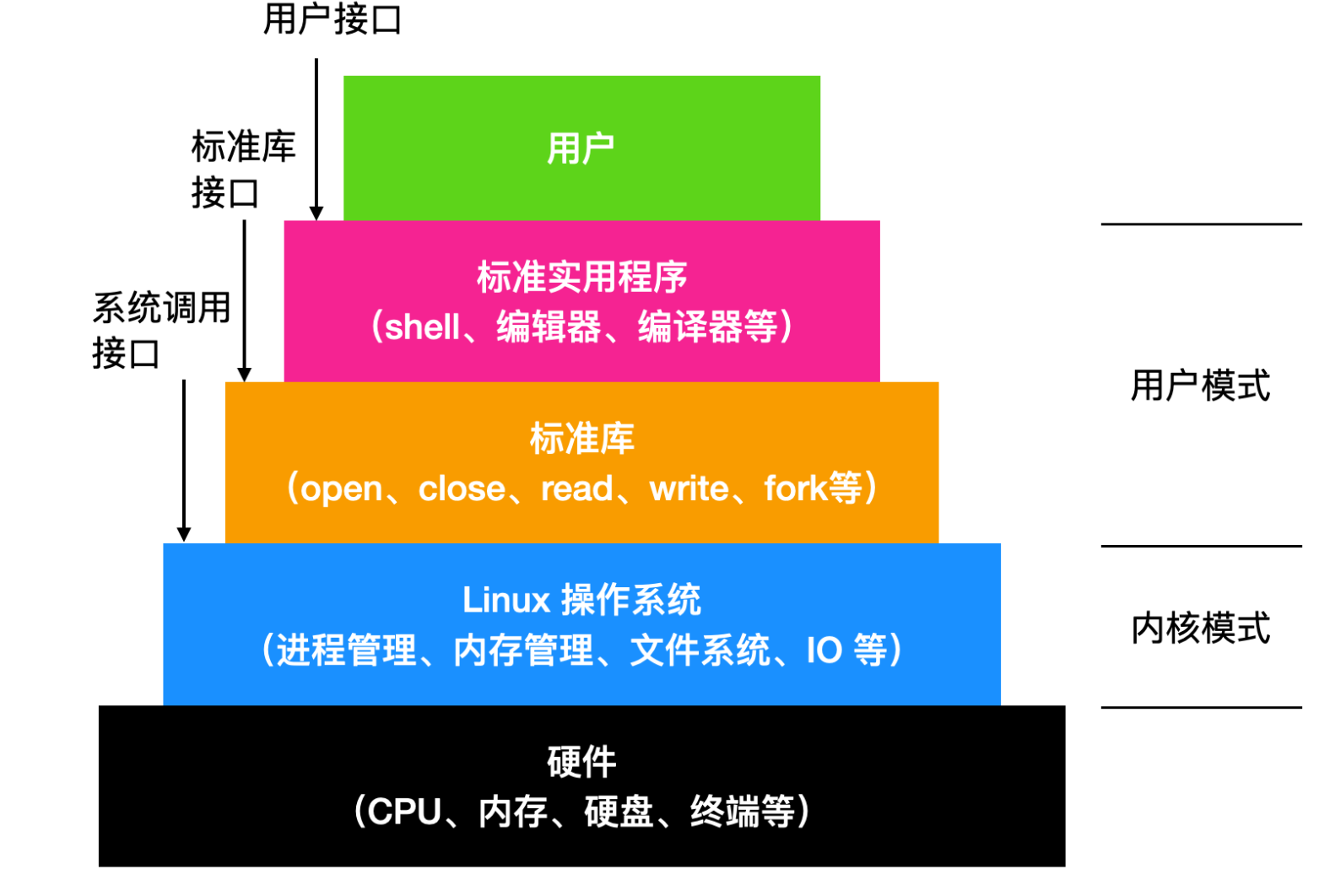 对不起，学会这些 Linux 知识后，我有点飘，（LINUX 基础前篇）-开源基础软件社区