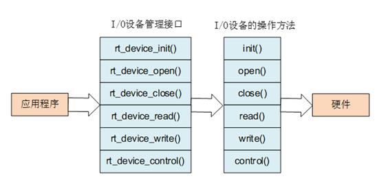 移植RTOS必备基础知识_RTOS_08