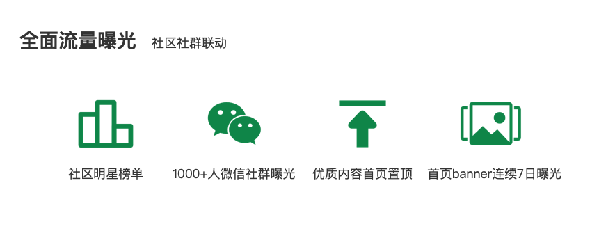 【官方活动】OpenHarmony技术社区「社区明星」征集令-鸿蒙开发者社区