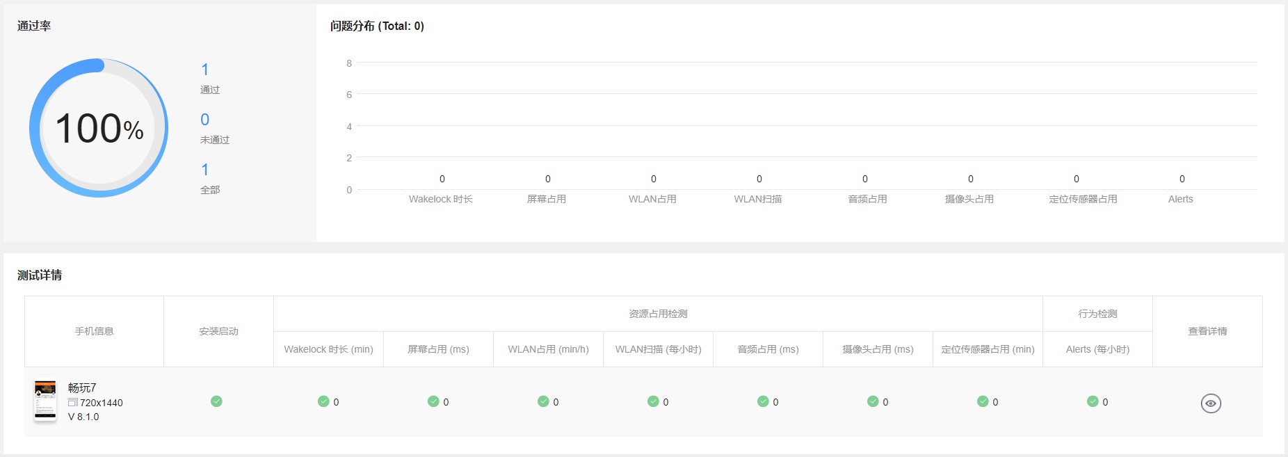 快速定位问题，HUAWEI DevEco Studio云端服务平台提供云测试-鸿蒙开发者社区