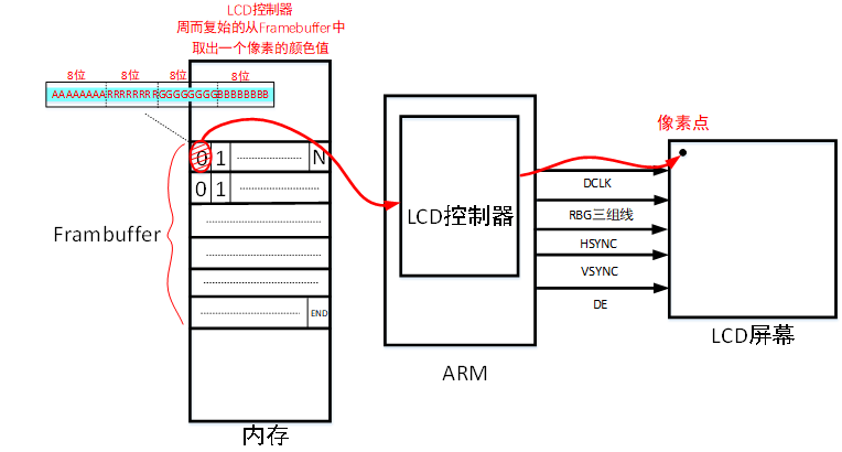 移植RTOS必备基础知识-鸿蒙开发者社区